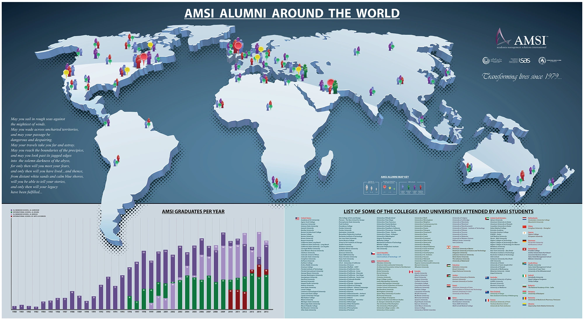 AMSI-Alumni-around-the-world